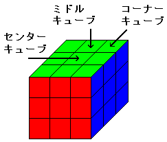 全体図